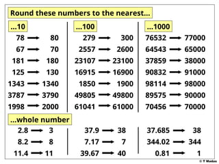 © T Madas
Round these numbers to the nearest…
78
67
181
125
1343
3787
1998
80
70
180
130
1340
3790
2000
…10
279
2557
23107
16915
1850
49805
61041
300
2600
23100
16900
1900
49800
61000
…100
76532
64543
37859
90832
98114
89575
70456
77000
65000
38000
91000
98000
90000
70000
…1000
…whole number
2.8
8.2
11.4
3
8
11
37.9
7.17
39.67
38
7
40
37.685
344.02
0.81
38
344
1
 
