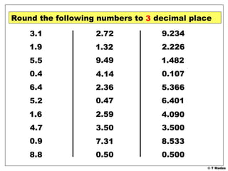 © T Madas
0.49978
8.5328
3.5004
4.089623
6.40078
5.36581
0.10704
1.48173
2.2258
9.2341
Round the following numbers to 1 decimal places
0.49878
7.3058
2.585423
0.46878
2.3553
9.48973
1.3173
8.75438
4.6751
1.56437
6.39745
5.471
3.117
1.867
1.9
5.5
0.43456
6.4
5.245567
0.9034
1.6
4.7
8.8
2.724
1.32
9.49
4.1424
2.36
0.47
3.5024
2.59
7.31
0.50
2.226
1.482
5.366
6.401
4.090
8.533
0.500
2
3
 