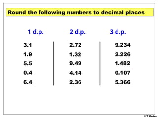 © T Madas
5.36581
0.10704
1.48173
2.2258
9.2341
Round the following numbers to decimal places
2.3553
9.48973
1.3173
6.39745
5.471
3.117
1.867
1.9
5.5
0.43456
6.4
2.724
1.32
9.49
4.1424
2.36
2.226
1.482
5.366
1 d.p. 2 d.p. 3 d.p.
 