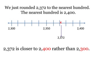We just rounded 2,372 to the nearest hundred.
The nearest hundred is 2,400.
2,300 2,4002,350
2,372
x
2,372 is closer to 2,400 rather than 2,300.
 