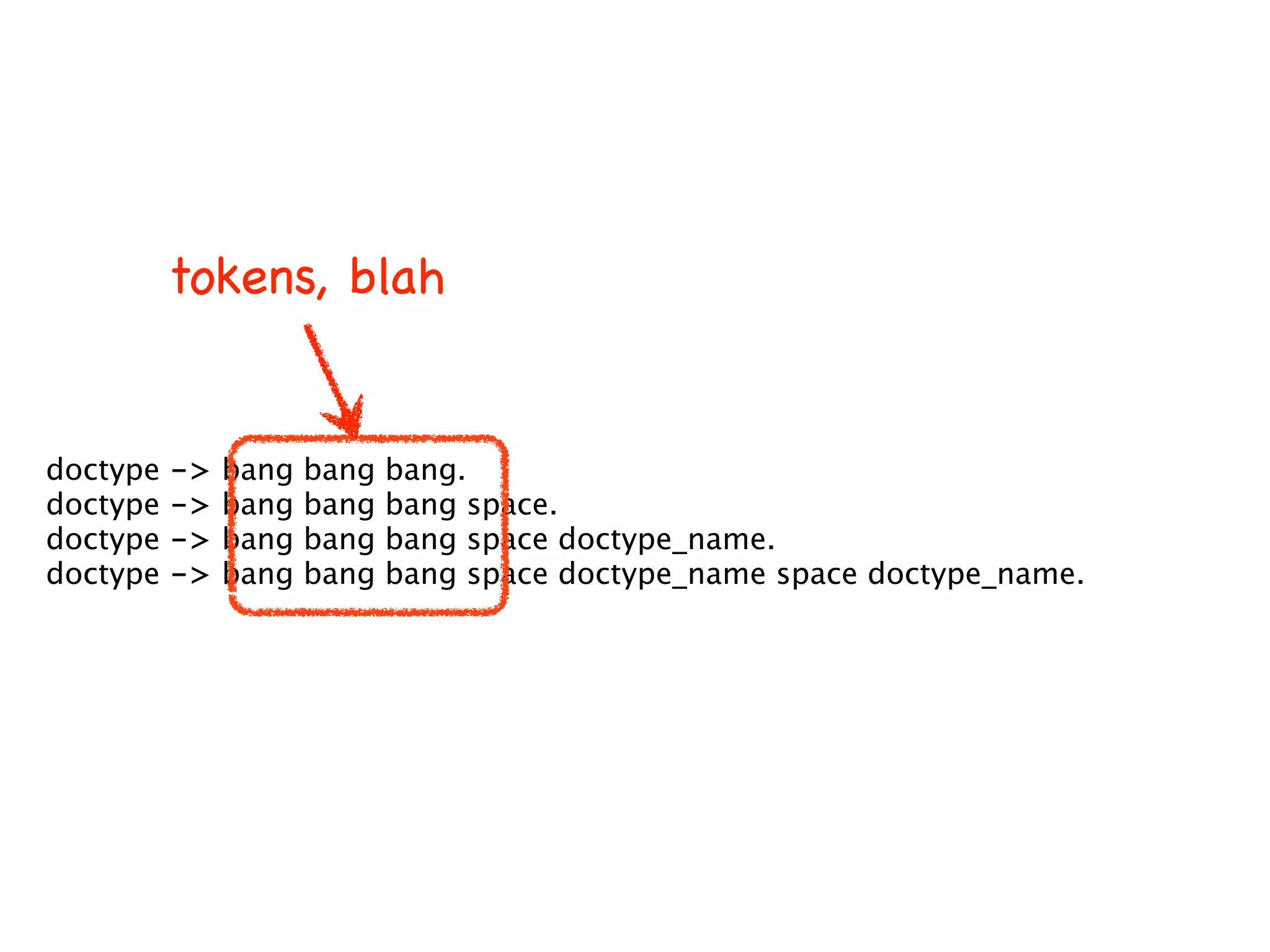 tokens, blah


doctype   ->   bang   bang   bang.
doctype   ->   bang   bang   bang space.
doctype   ->   bang   bang   bang space doctype_name.
doctype   ->   bang   bang   bang space doctype_name space doctype_name.
 