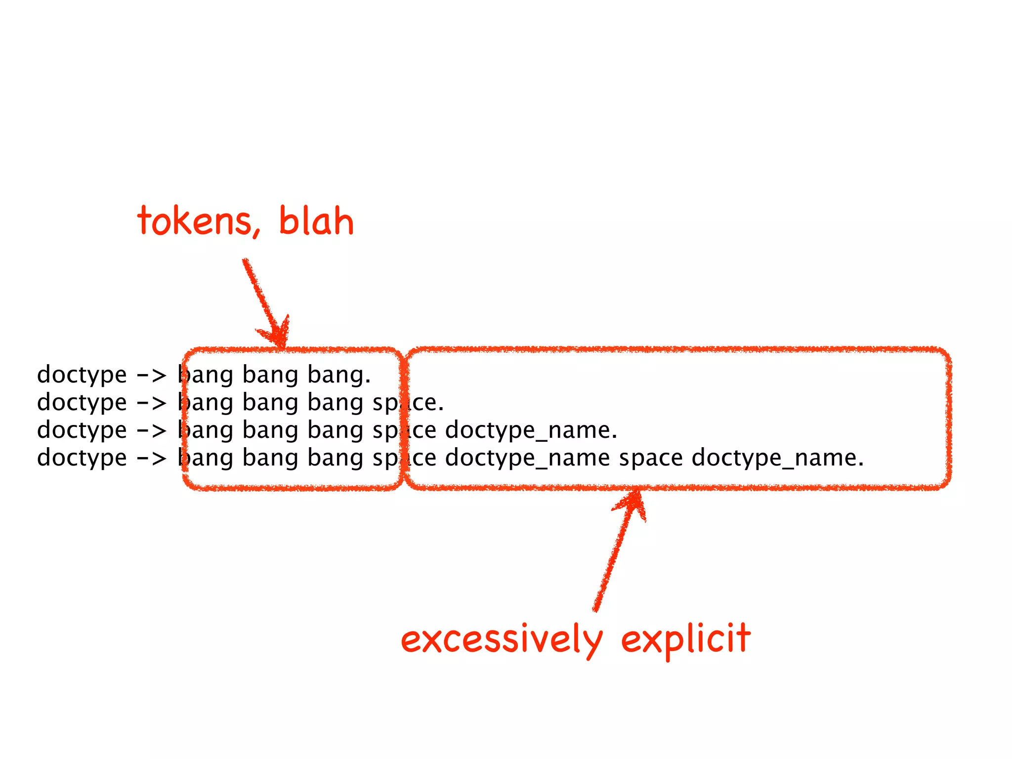 tokens, blah


doctype   ->   bang   bang   bang.
doctype   ->   bang   bang   bang space.
doctype   ->   bang   bang   bang space doctype_name.
doctype   ->   bang   bang   bang space doctype_name space doctype_name.




                                    excessively explicit
 