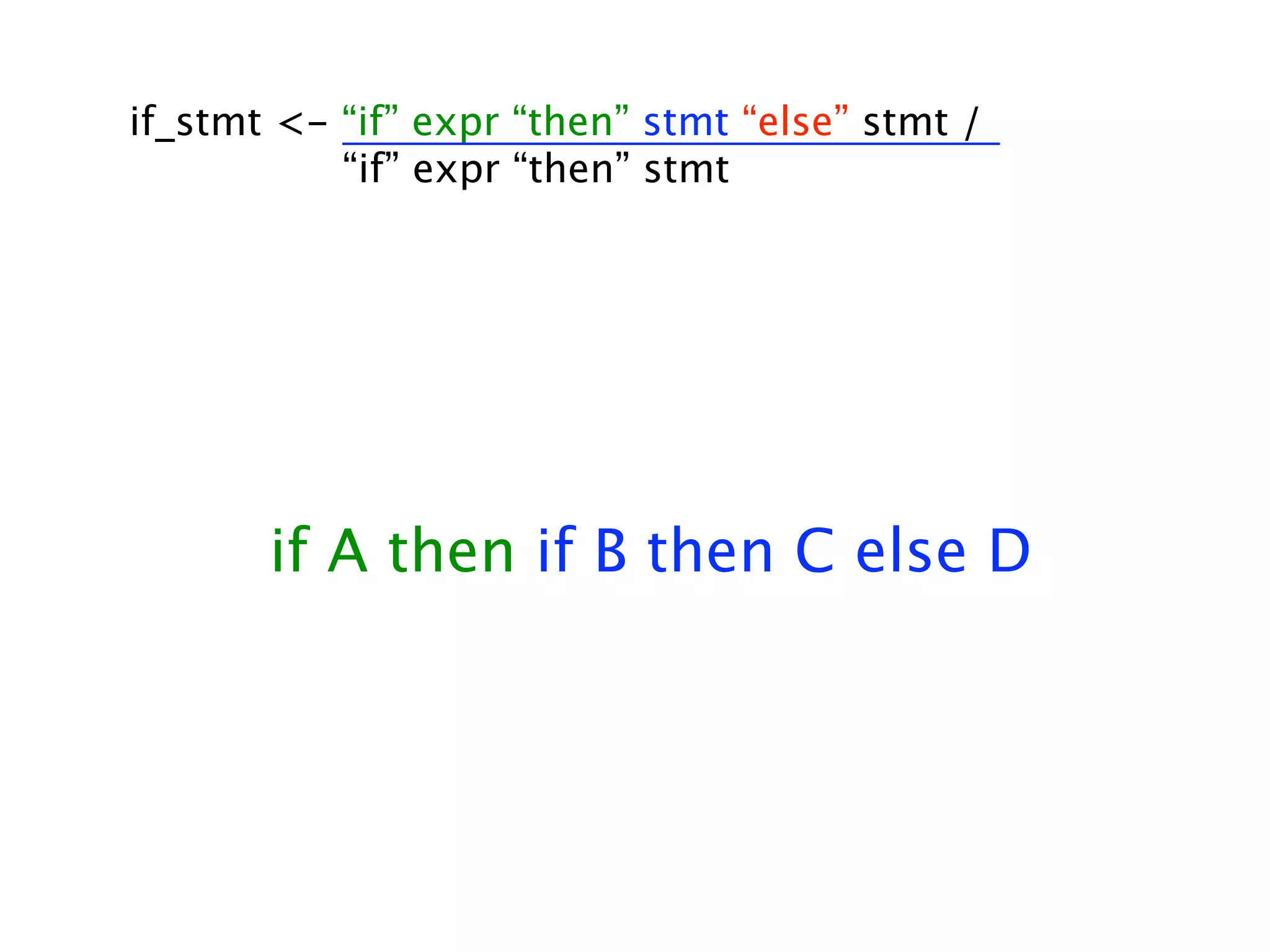 if_stmt <- “if” expr “then” stmt “else” stmt /
           “if” expr “then” stmt




       if A then if B then C else D
 
