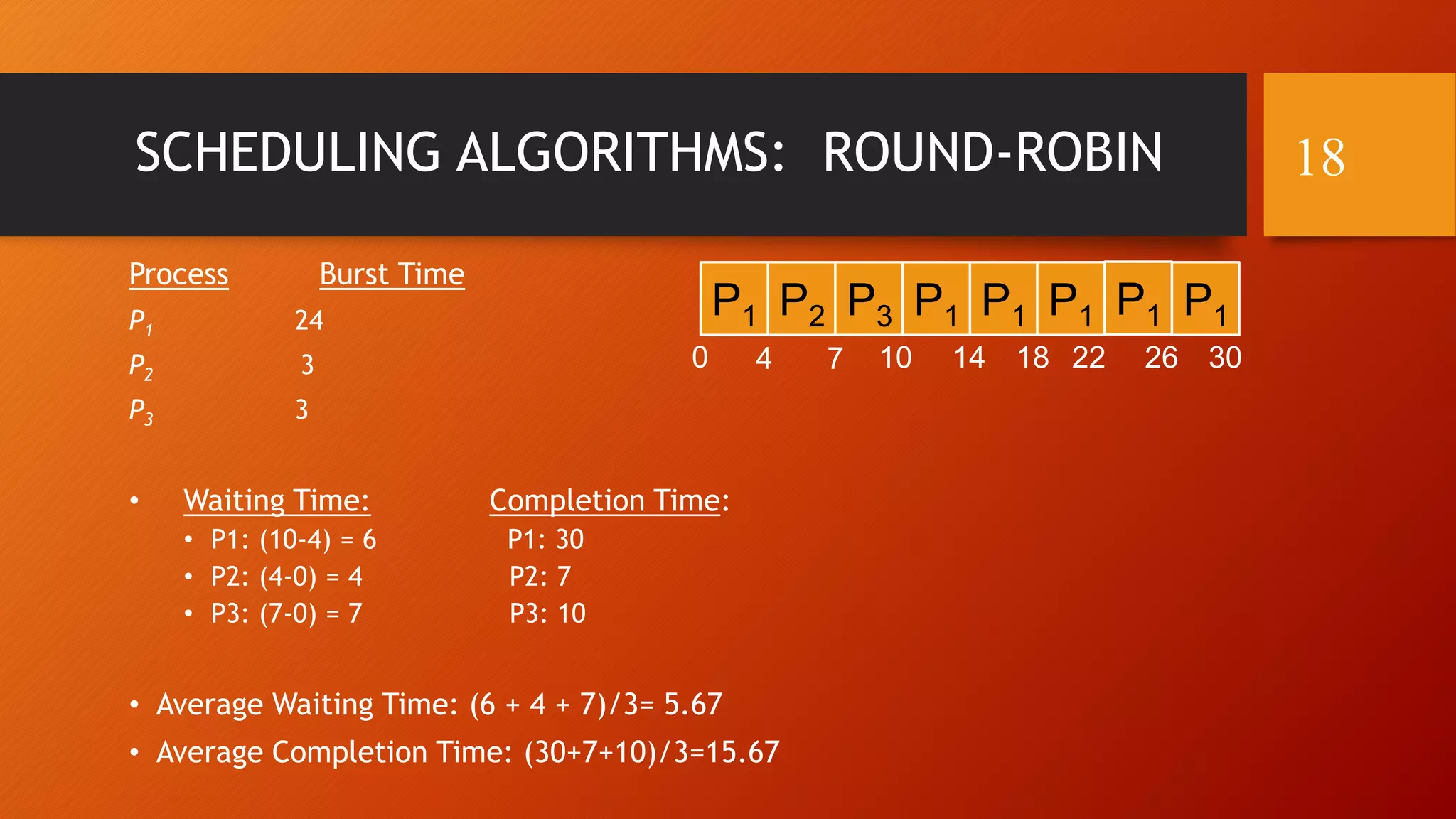 SCHEDULING ALGORITHMS: ROUND-ROBIN
Process Burst Time
P1 24
P2 3
P3 3
• Waiting Time: Completion Time:
• P1: (10-4) = 6 P1: 30
• P2: (4-0) = 4 P2: 7
• P3: (7-0) = 7 P3: 10
• Average Waiting Time: (6 + 4 + 7)/3= 5.67
• Average Completion Time: (30+7+10)/3=15.67
18
P1 P2 P3 P1 P1 P1 P1 P1
0 4 7 10 14 18 22 26 30
 