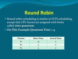 Round Robin Scheduling Algorithm