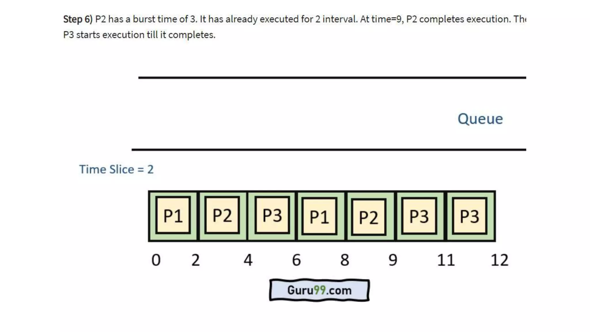 Round Robin Algorithm.pptx