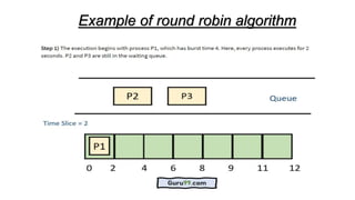 Round Robin Algorithm.pptx