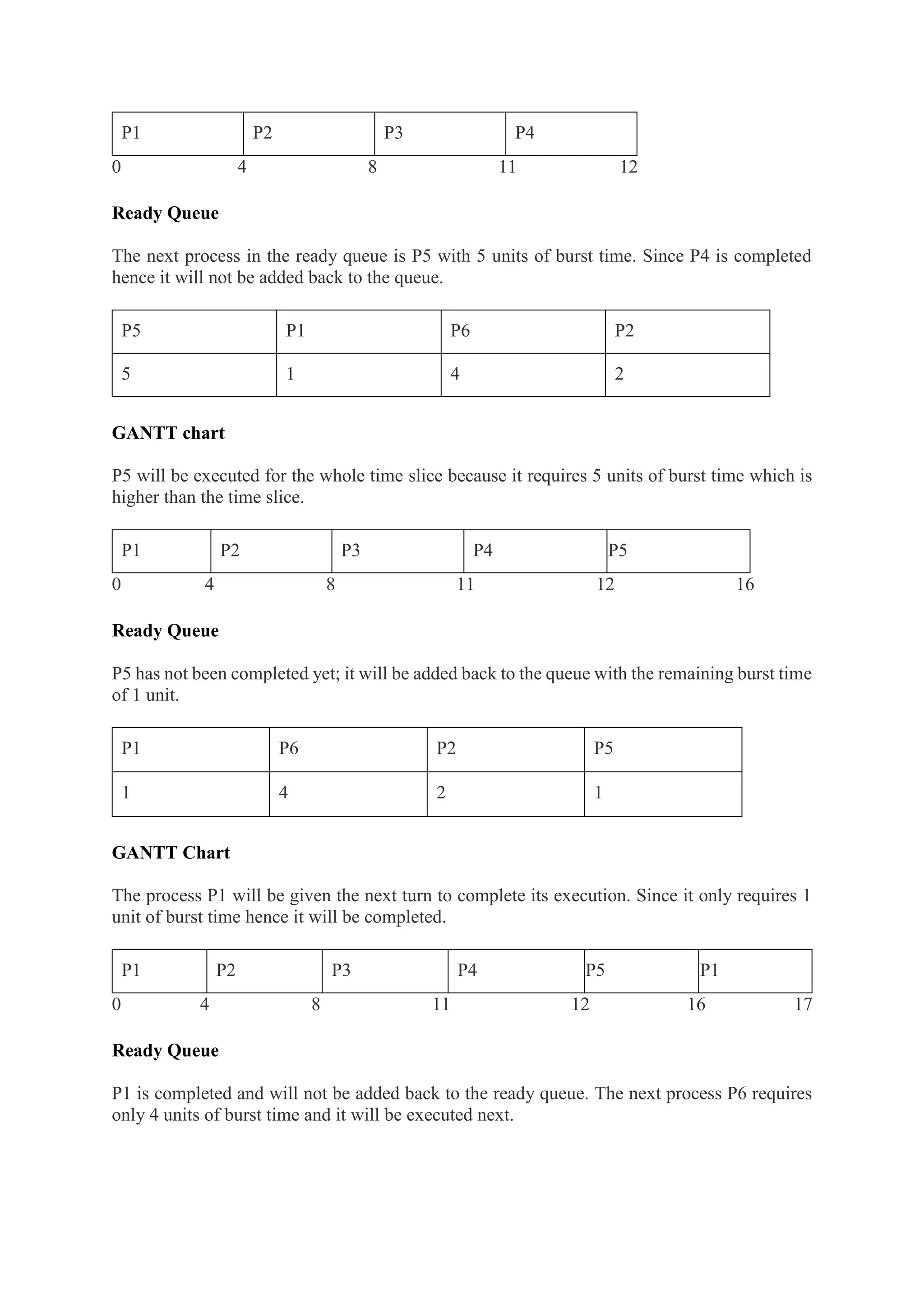 Round Robin Algorithm.pdf
