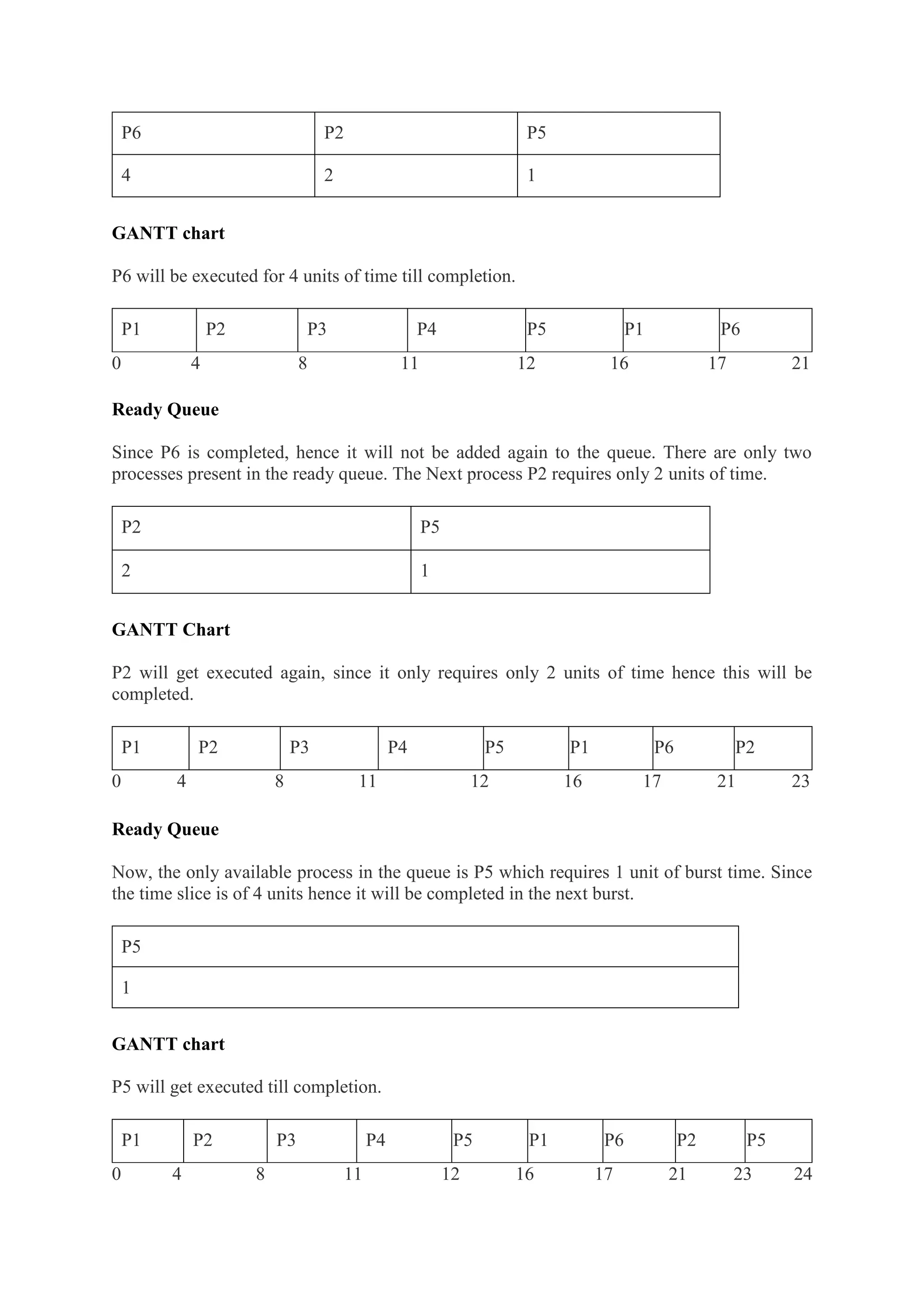 Round Robin Algorithm.pdf