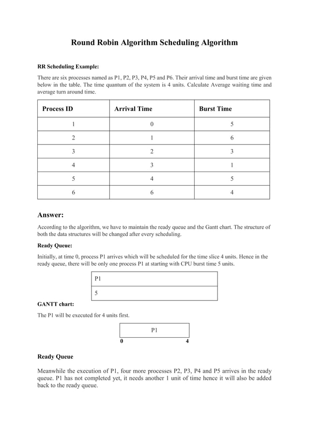 Round Robin Algorithm.pdf