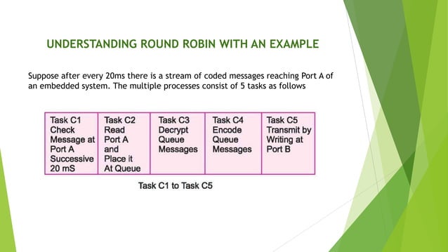 Round Robin Scheduling