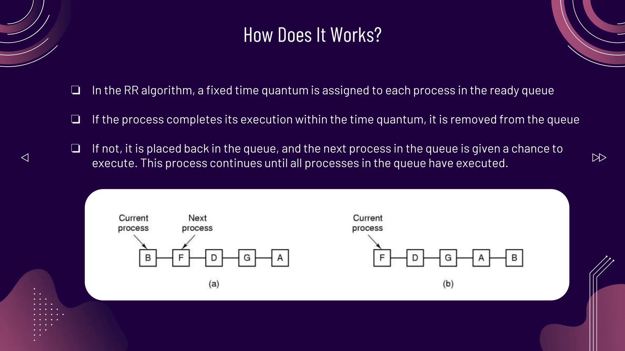How Does It Works?
❏ In the RR algorithm, a fixed time quantum is assigned to each process in the ready queue
❏ If the process completes its execution within the time quantum, it is removed from the queue
❏ If not, it is placed back in the queue, and the next process in the queue is given a chance to
execute. This process continues until all processes in the queue have executed.
 