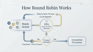 Round Robin Scheduling ssghagshagsgasgjsggagj.pptx