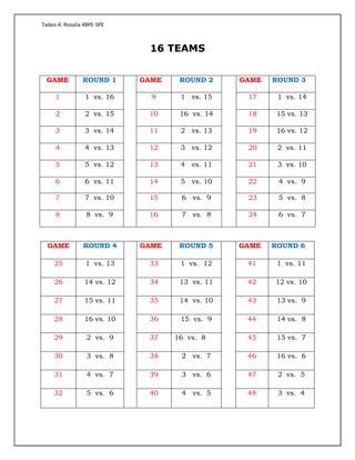 Tadeo A. Rosalia 4BPE-SPE
16 TEAMS
GAME ROUND 1 GAME ROUND 2 GAME ROUND 3
1 1 vs. 16 9 1 vs. 15 17 1 vs. 14
2 2 vs. 15 10 16 vs. 14 18 15 vs. 13
3 3 vs. 14 11 2 vs. 13 19 16 vs. 12
4 4 vs. 13 12 3 vs. 12 20 2 vs. 11
5 5 vs. 12 13 4 vs. 11 21 3 vs. 10
6 6 vs. 11 14 5 vs. 10 22 4 vs. 9
7 7 vs. 10 15 6 vs. 9 23 5 vs. 8
8 8 vs. 9 16 7 vs. 8 24 6 vs. 7
GAME ROUND 4 GAME ROUND 5 GAME ROUND 6
25 1 vs. 13 33 1 vs. 12 41 1 vs. 11
26 14 vs. 12 34 13 vs. 11 42 12 vs. 10
27 15 vs. 11 35 14 vs. 10 43 13 vs. 9
28 16 vs. 10 36 15 vs. 9 44 14 vs. 8
29 2 vs. 9 37 16 vs. 8 45 15 vs. 7
30 3 vs. 8 38 2 vs. 7 46 16 vs. 6
31 4 vs. 7 39 3 vs. 6 47 2 vs. 5
32 5 vs. 6 40 4 vs. 5 48 3 vs. 4
 
