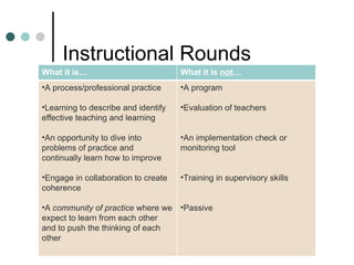 Teaching Groups On Rounds Rounds and Flip Video | PPT