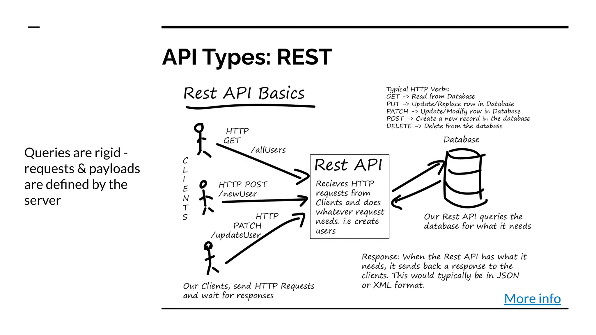 API Types: REST
Queries are rigid -
requests & payloads
are deﬁned by the
server
More info
 