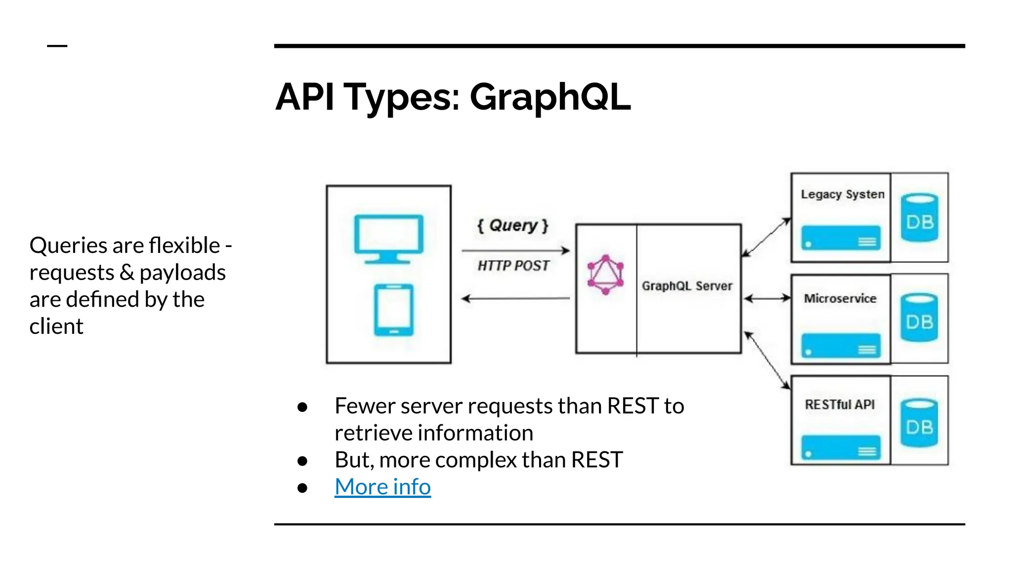 API Types: GraphQL
Queries are ﬂexible -
requests & payloads
are deﬁned by the
client
● Fewer server requests than REST to
retrieve information
● But, more complex than REST
● More info
 