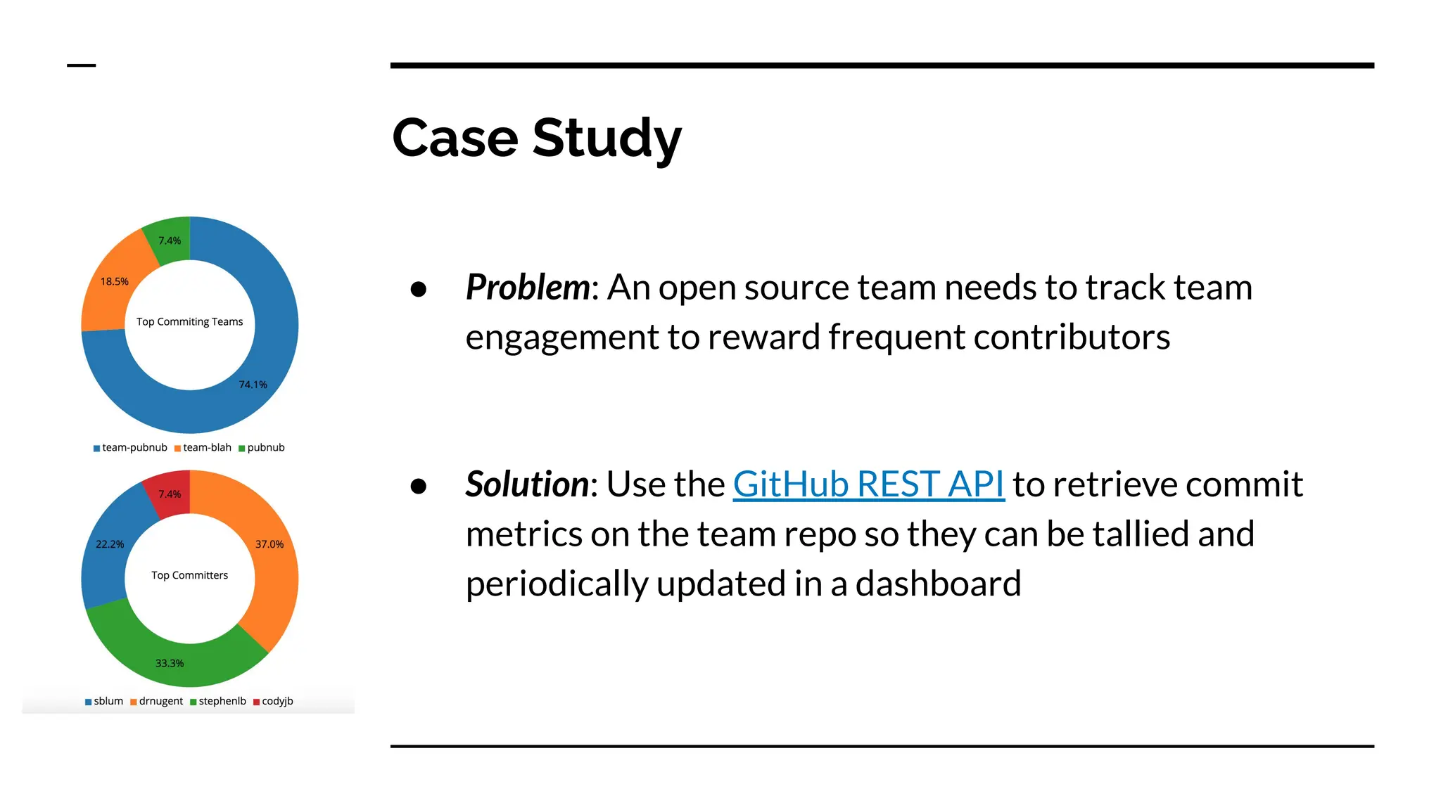 Case Study
● Problem: An open source team needs to track team
engagement to reward frequent contributors
● Solution: Use the GitHub REST API to retrieve commit
metrics on the team repo so they can be tallied and
periodically updated in a dashboard
 