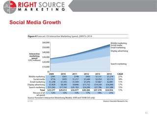 Social Media Growth 