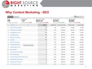 Why Content Marketing - SEO 