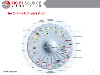 The Online Conversation Credit: Brian Solis 