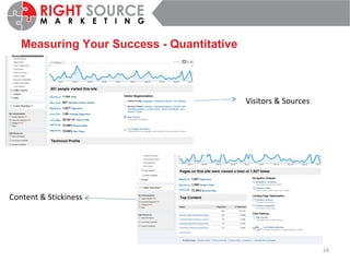 Measuring Your Success - Quantitative Visitors & Sources Content & Stickiness 