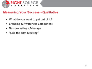Measuring Your Success - Qualitative What do you want to get out of it? Branding & Awareness Component Narrowcasting a Message “ Skip the First Meeting” 