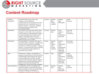 Content Roadmap 