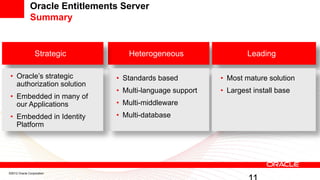Oracle Entitlements Server
              Summary


                 Strategic         Heterogeneous                   Leading

 • Oracle’s strategic           • Standards based          • Most mature solution
   authorization solution
                                • Multi-language support   • Largest install base
 • Embedded in many of
   our Applications             • Multi-middleware
 • Embedded in Identity         • Multi-database
   Platform




©2012 Oracle Corporation
 