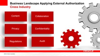 Business Landscape Applying External Authorization
             Cross Industry


                Content      Collaboration




                Privacy      Confidentiality




            Regulations          Audit




©2012 Oracle Corporation
 