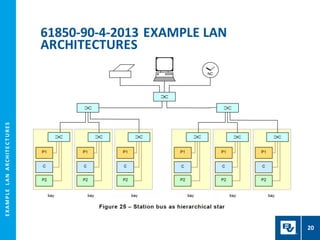 E
X
A
M
P
L
E
L
A
N
A
R
CH
I
T
E
C
T
U
R
E
S
61850-90-4-2013 EXAMPLE LAN
ARCHITECTURES
20
 