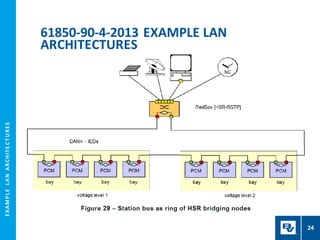 E
X
A
M
P
L
E
L
A
N
A
R
CH
I
T
E
C
T
U
R
E
S
61850-90-4-2013 EXAMPLE LAN
ARCHITECTURES
24
 