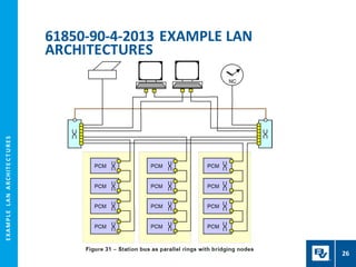 E
X
A
M
P
L
E
L
A
N
A
R
CH
I
T
E
C
T
U
R
E
S
61850-90-4-2013 EXAMPLE LAN
ARCHITECTURES
26
 