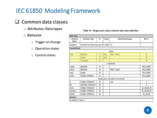  Common data classes
o Attributes:Data types
o Behavior
o Trigger on change
o Operation states
o Control states
IEC61850 ModelingFramework
8
 