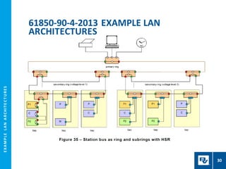 E
X
A
M
P
L
E
L
A
N
A
R
CH
I
T
E
C
T
U
R
E
S
61850-90-4-2013 EXAMPLE LAN
ARCHITECTURES
30
 