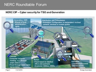 NERC Roundtable Forum
NERC CIP – Cyber securityfor TSO and Generation
11/21/2016 Energy Automation
Page 3
Generation / DER
• Misuse of local
administrative
rights
Distribution and Transmission
• Substation Configuration is manipulated via local
network, wireless or remote access
Operation
• Unauthorized remote
service access
Market
• Fraud based on falsified
offers and contracts
(Customer, Utilities, DNOs, …)
Customer
• Consumer behavior
tracking, e.g., through
smart meters
• Fraud through smart meter
manipulation
 