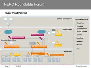 NERC Roundtable Forum
Cyber Threat Potential
11/21/2016 Energy Automation
Page 4
Station Level
Possible Attackers:
• Countries
• Criminal
organizations
• Script kiddies
• Insider
• Spoofing
• Malware
• Viruses
• …..
Control Center Level
Field Level
Substation Control Zone
Remote
Access
Malware
Misuse of accessrights
Unauthorized access
to network Unauthorized access
Attacksvia internet
Attacksvia internet
Misuse of accessrights
Malware
Malware
 