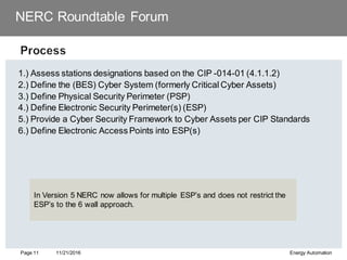 NERC Roundtable Forum
11/21/2016
Page 11 Energy Automation
1.) Assess stations designations based on the CIP -014-01 (4.1.1.2)
2.) Define the (BES) Cyber System (formerly Critical Cyber Assets)
3.) Define Physical Security Perimeter (PSP)
4.) Define Electronic Security Perimeter(s) (ESP)
5.) Provide a Cyber Security Framework to Cyber Assets per CIP Standards
6.) Define Electronic Access Points into ESP(s)
In Version 5 NERC now allows for multiple ESP’s and does not restrict the
ESP’s to the 6 wall approach.
 