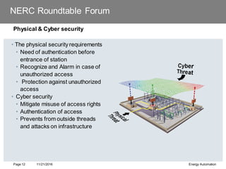 NERC Roundtable Forum
Physical & Cyber security
• The physical security requirements
• Need of authentication before
entrance of station
• Recognize and Alarm in case of
unauthorized access
• Protection against unauthorized
access
• Cyber security
• Mitigate misuse of access rights
• Authentication of access
• Prevents from outside threads
and attacks on infrastructure
11/21/2016 Energy Automation
Page 12
 
