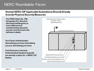 NERC Roundtable Forum
Normal NERC CIP ApplicableSubstationsShould Already
Include Physical SecurityMeasures
Two Factor Authentication
(Something you know, Something
you are, Something you have)
Card Scanners, Cameras,
Authentication Systems typically
are already in place for a NERC CIP
Station
11/21/2016 Energy Automation
Page 13
The FERC Order No. 706,
Paragraph 572, directive
discussedutilizing two or
more differentand
complementary physical
access controls to provide
defense in depth.
 