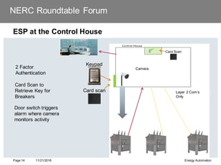 NERC Roundtable Forum
ESP at the Control House
11/21/2016 Energy Automation
Page 14
Camera
Keypad
Card scan
Card Scan
2 Factor
Authentication
Card Scan to
Retrieve Key for
Breakers
Door switch triggers
alarm where camera
monitors activity
Layer 2 Com’s
Only
 