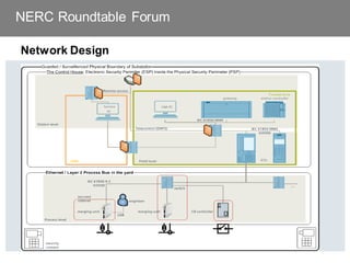 NERC Roundtable Forum
Network Design
 