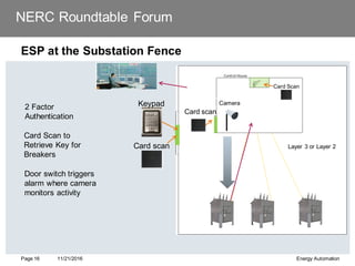 NERC Roundtable Forum
ESP at the Substation Fence
11/21/2016 Energy Automation
Page 16
Camera
Keypad
Card scan
Card Scan
2 Factor
Authentication
Card Scan to
Retrieve Key for
Breakers
Door switch triggers
alarm where camera
monitors activity
Card scan
Layer 3 or Layer 2
 