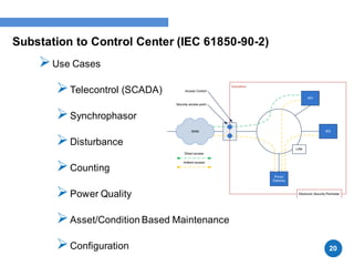 Substation to Control Center (IEC 61850-90-2)
Use Cases
Telecontrol (SCADA)
Synchrophasor
Disturbance
Counting
Power Quality
Asset/Condition Based Maintenance
Configuration 20
 