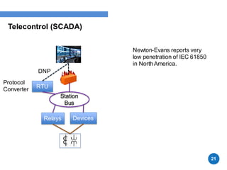 Telecontrol (SCADA)
21
Relays Devices
RTU
Station
Bus
DNP
Protocol
Converter
Newton-Evans reports very
low penetration of IEC 61850
in NorthAmerica.
 