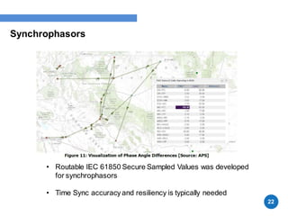 Synchrophasors
22
• Routable IEC 61850 Secure Sampled Values was developed
for synchrophasors
• Time Sync accuracy and resiliency is typically needed
 