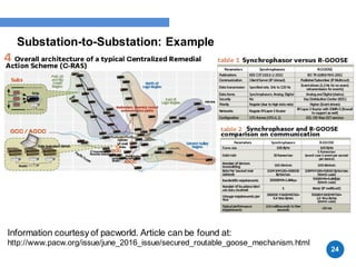 Substation-to-Substation: Example
24
Information courtesy of pacworld. Article can be found at:
http://www.pacw.org/issue/june_2016_issue/secured_routable_goose_mechanism.html
 