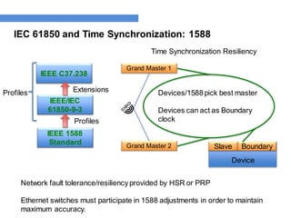 IEC 61850 and Time Synchronization: 1588
Profiles
IEEE 1588
Standard
IEEE/IEC
61850-9-3
IEEE C37.238
Extensions
Profiles
Grand Master 1
Grand Master 2 Slave Boundary
Device
Devices/1588pick best master
Devices can act as Boundary
clock
Time Synchronization Resiliency
Network fault tolerance/resiliency provided by HSR or PRP
Ethernet switches must participate in 1588 adjustments in order to maintain
maximum accuracy.
 
