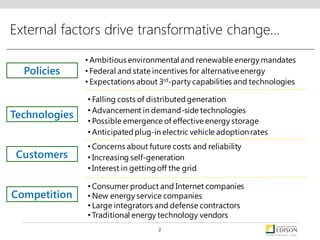 External factors drive transformative change…
• Falling costs of distributed generation
• Advancement in demand-side technologies
• Possible emergence of effective energy storage
• Anticipated plug-in electric vehicle adoptionrates
Technologies
• Ambitiousenvironmentaland renewable energy mandates
• Federal and state incentives for alternativeenergy
• Expectations about 3rd-party capabilities and technologies
Policies
• Concerns about future costs and reliability
• Increasing self-generation
• Interest in gettingoff the grid
Customers
• Consumer product and Internet companies
• New energy service companies
• Large integrators and defense contractors
• Traditional energy technology vendors
Competition
2
 