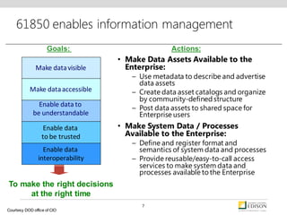 61850 enables information management
• Make Data Assets Available to the
Enterprise:
– Use metadata to describe and advertise
data assets
– Create data asset catalogs and organize
by community-defined structure
– Post data assets to shared space for
Enterprise users
• Make System Data / Processes
Available to the Enterprise:
– Define and register format and
semantics of system data and processes
– Provide reusable/easy-to-call access
services to make system data and
processes available to the Enterprise
Make datavisible
Make dataaccessible
Enable data to
be understandable
Enable data
to be trusted
Enable data
interoperability
To make the right decisions
at the right time
Goals: Actions:
Courtesy DOD office of CIO
7
 